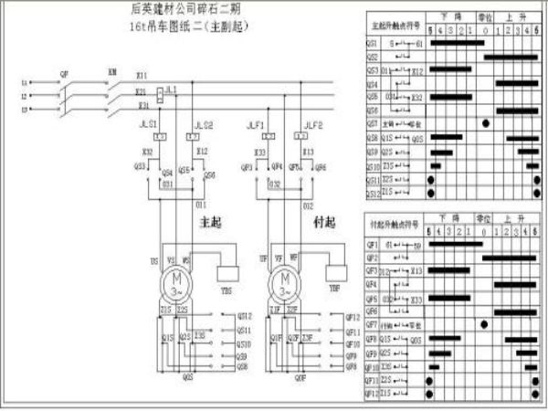 瓦房店市吊车出租电话(夏季吊车出租要注意的问题浅析)