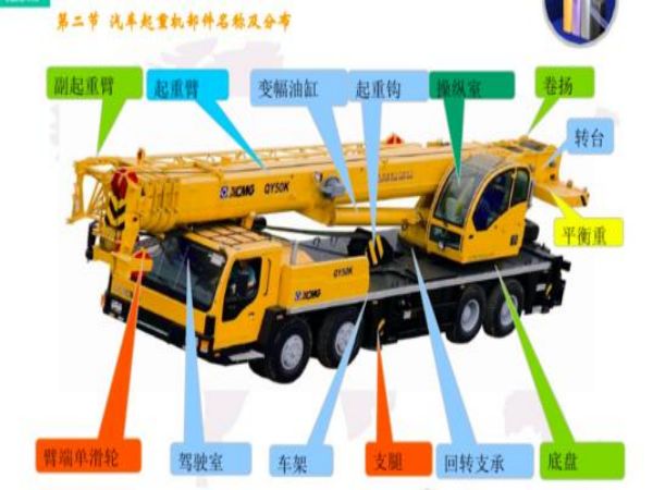 常宁市吊车出租电话(如何选择合适的吊车出租公司)