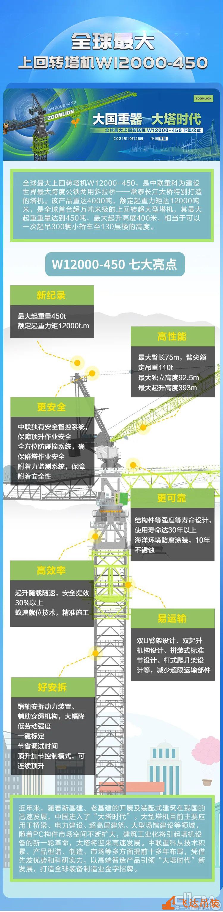 一图带你了解中联重科全球最大上回转塔机七大亮点！