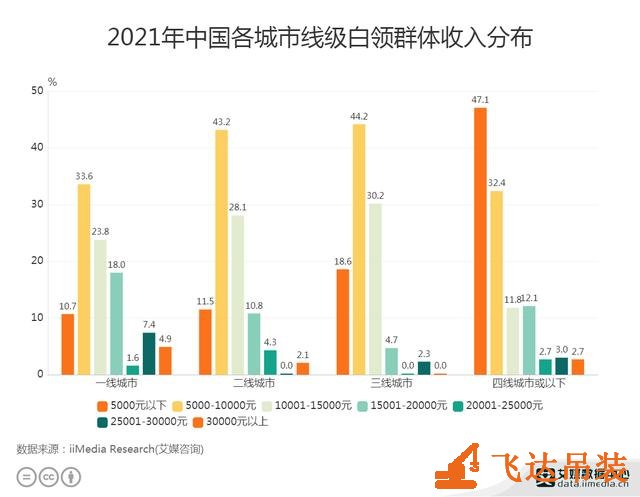 叉车流动出租一年能挣多少钱?蓝领看了沉默,白领看了流泪